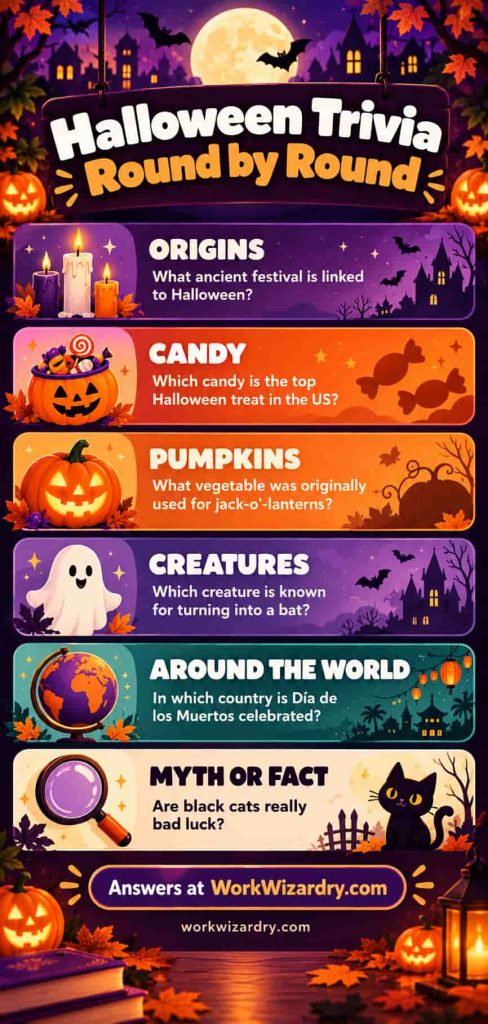 Halloween Trivia for Work: 100 Fact-Checked Questions With Answers, Workplace Rounds and a Free Pack 2 halloween trivia questions for work pin 2 infographic 1000x2100 1
