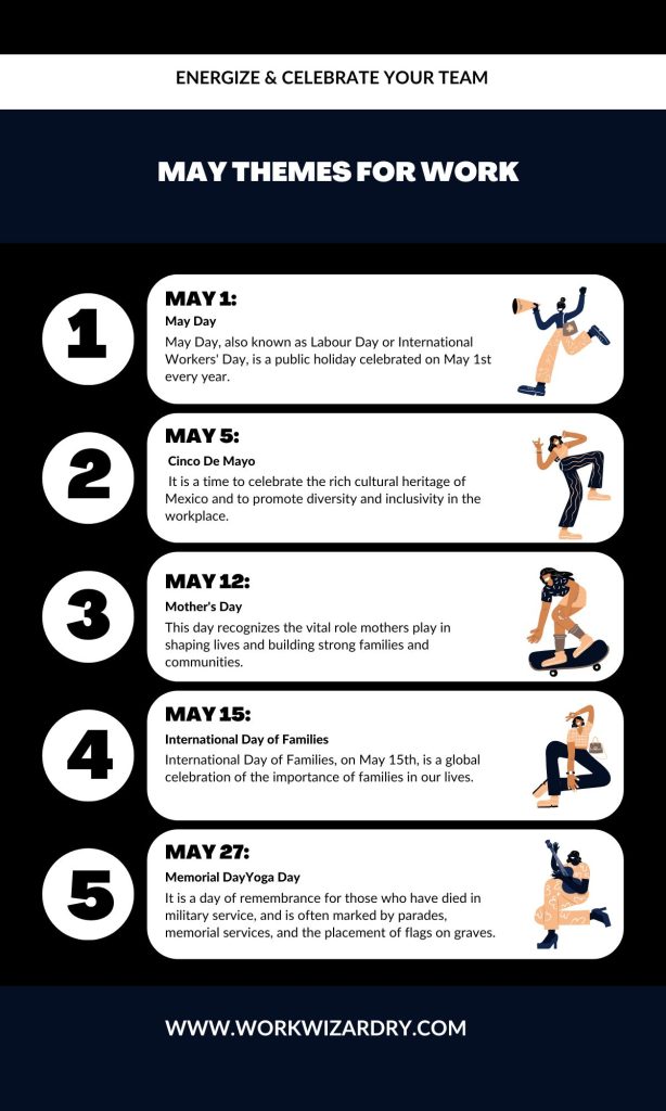 Top 8 Productive May Themes For Work To Energize & Celebrate Your Team ...