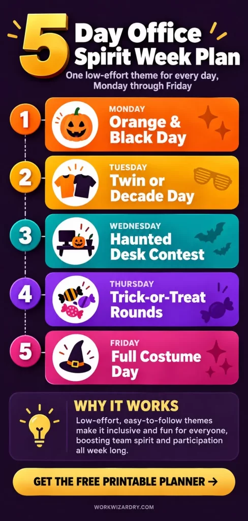 30 Halloween Spirit Week Ideas for Work: The Complete 2026 Office Theme Week Guide 33 office halloween spirit week pin b infographic