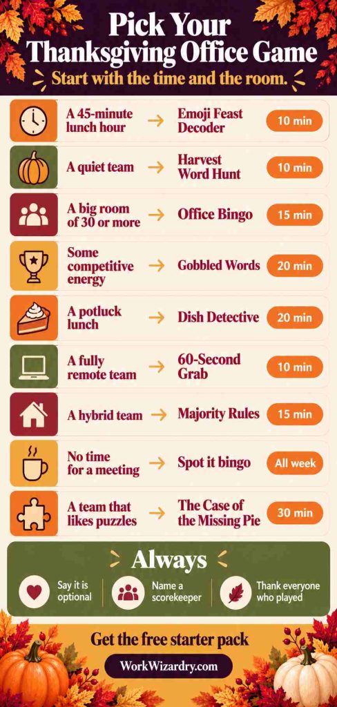 Thanksgiving Office Games: 24 Fun Games for Work Parties, Lunches and Remote Teams (With Rules, Scoring and Printables) 2 thanksgiving office games pin 2 infographic 1000x2100 1
