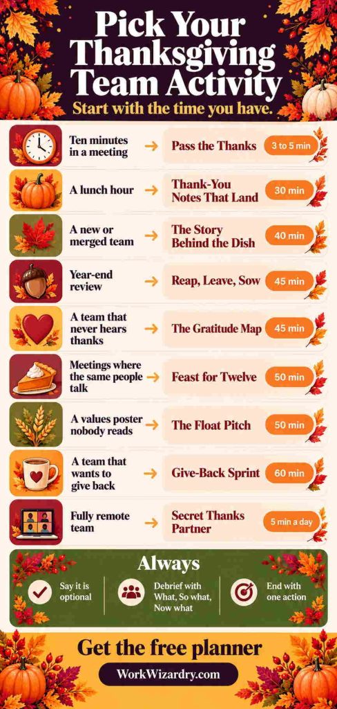 Thanksgiving Team Building Activities for Work: 20 Ideas That Build Trust (3 to 60 Minutes, In Person or Remote) 2 thanksgiving team building activities pin 2 infographic 1000x2100 1