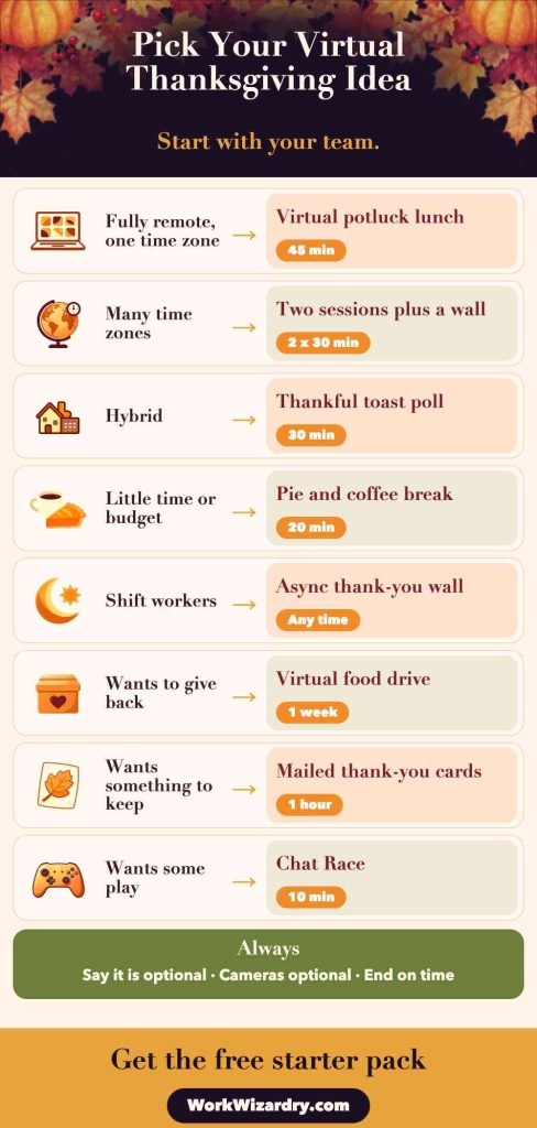 Virtual Thanksgiving Ideas for Work: 30 Ideas for Remote and Hybrid Teams (Parties, Games, Thank-Yous and Free Printables) 2 virtual thanksgiving ideas for work pin 2 infographic 1000x2100 1