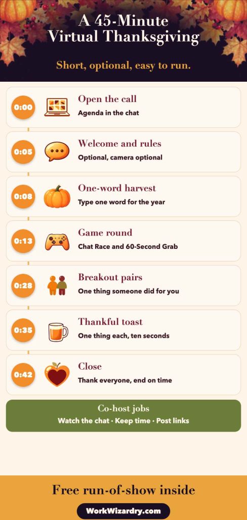 Virtual Thanksgiving Ideas for Work: 30 Ideas for Remote and Hybrid Teams (Parties, Games, Thank-Yous and Free Printables) 4 virtual thanksgiving ideas for work pin 4 infographic 1000x2100 1